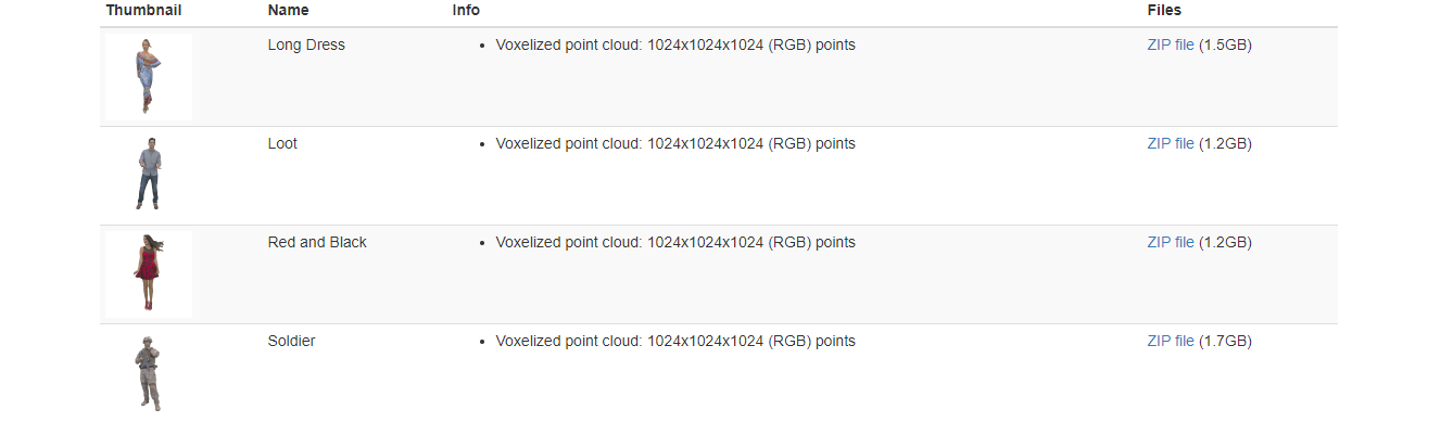 资源分享 – 8i Voxelized Full Bodies – A Voxelized Point Cloud Dataset下载